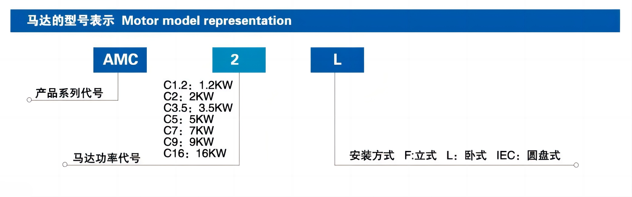 型号表示.png