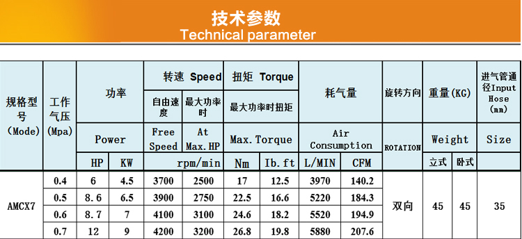 AMCX7参数.jpg