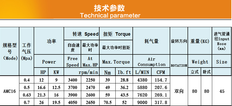 AMC16参数.jpg