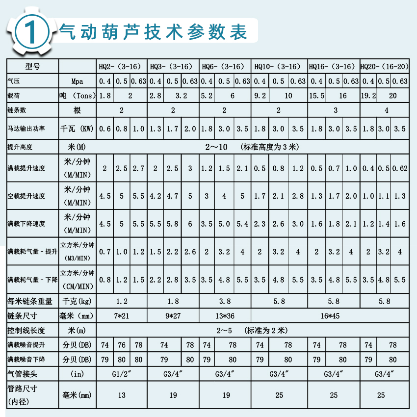 气动葫芦技术参数.jpg