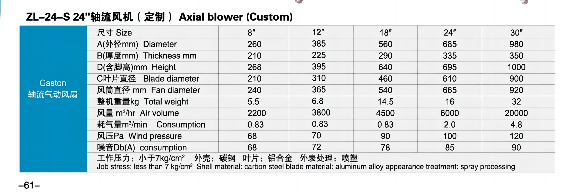 轴流气动风扇技术参数.png
