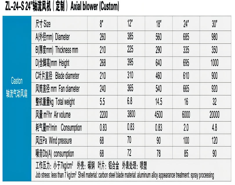 轴流气动风扇技术参数(1).png