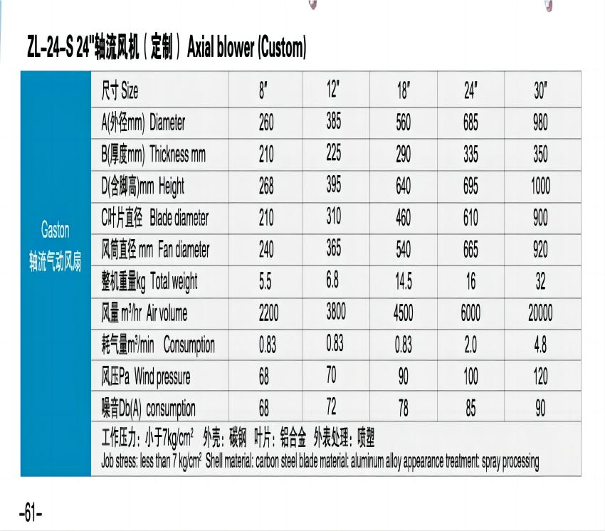 轴流气动风扇技术参数(1).png