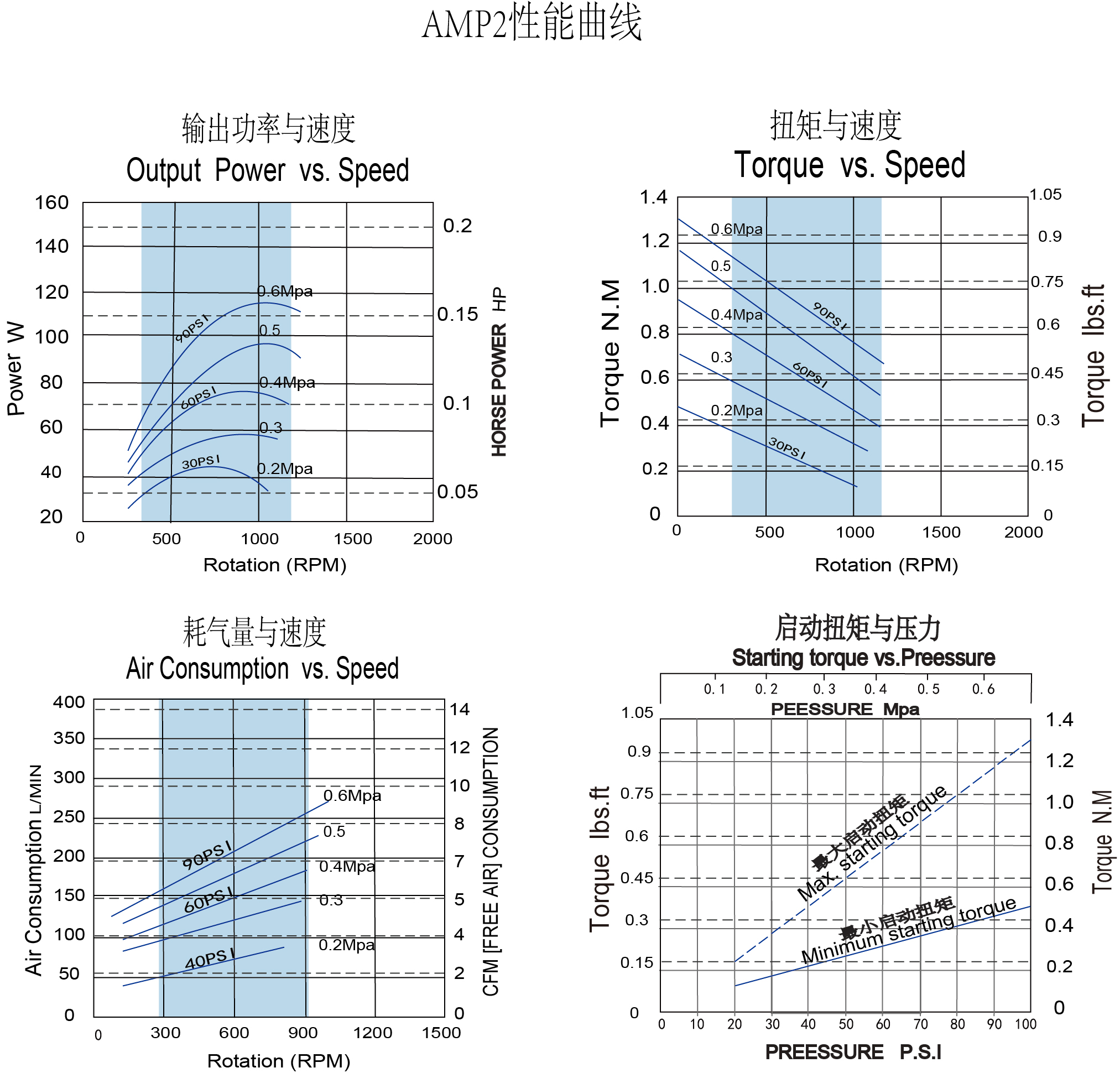 性能曲线.jpg